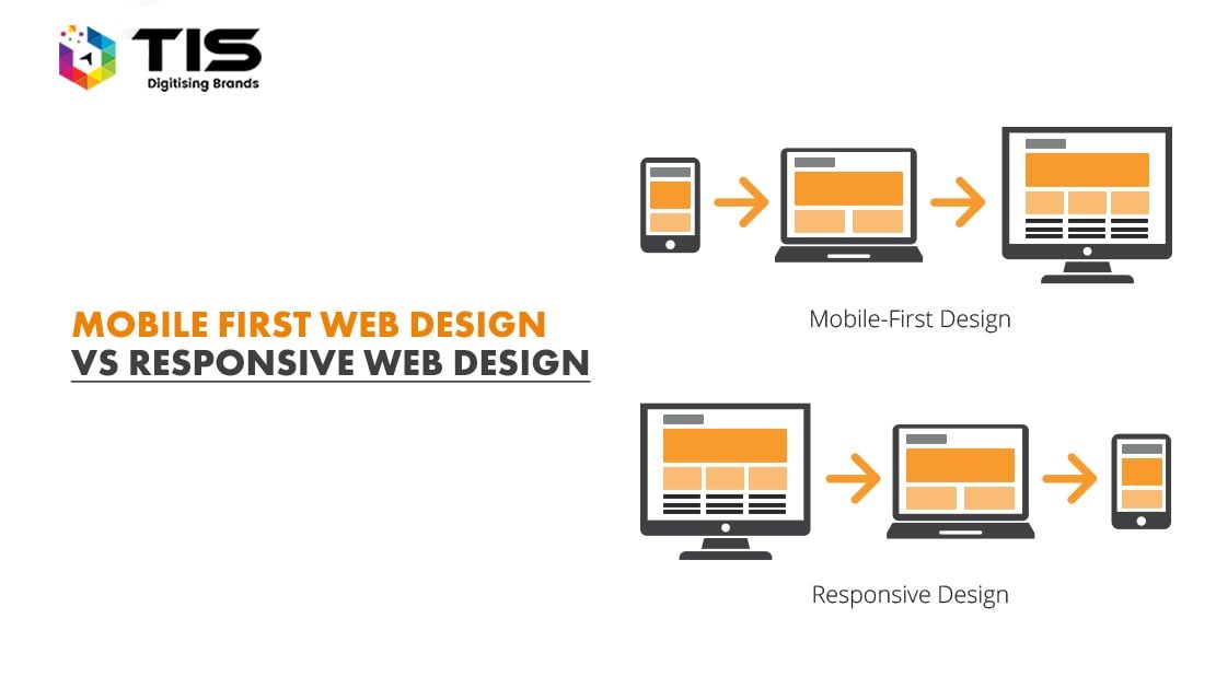 Mobile First vs. Responsive Website – Which One I Should Prefer