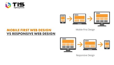 Mobile First vs. Responsive Website – Which One I Should Prefer
